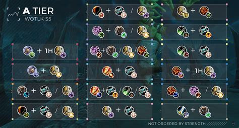 Top PVP Arena Comps .